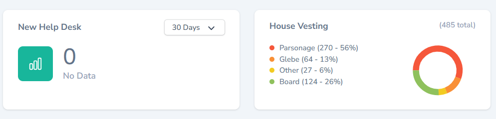 Helpdesk & vesting dashboard